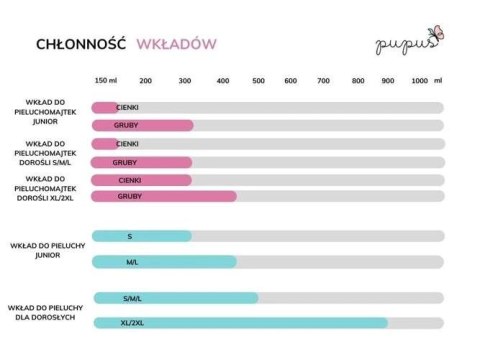 Pieluchomajtki TEEN 12-15 lat - BIAŁE