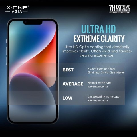 Protektor LCD X-ONE Extreme Shock Eliminator 4th gen. - do iPhone 14 Pro Max/15 Plus