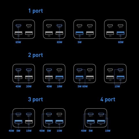 Baseus GaN3 Pro szybka ładowarka sieciowa GaN 2 x USB Typ C / 2 x USB 65W PD, QC4.0+, AFC, PPS + kabel USB Typ C - USB Typ C 1m