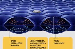 TRAZON Dmuchany Materac Do Mata Spania 200x60x10cm